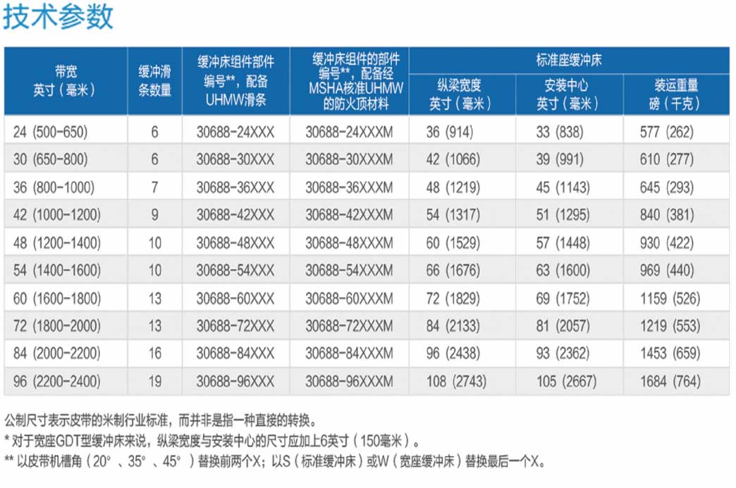 1668415034519631.jpg 技術(shù)參數(shù).jpg